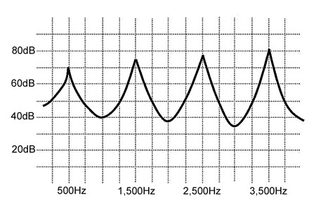 Figure 4-2